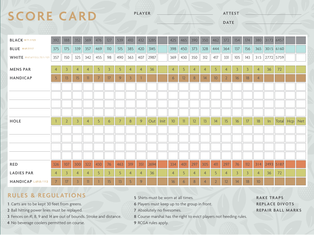 Guildford Scorecard (Summer layout)